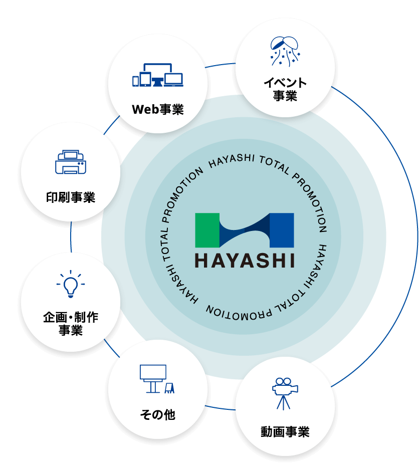 クライアント関係図